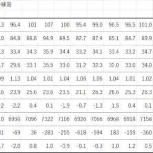 得意のつもりでもショート連発!? 100ヤードショットをグラフで“見える化”して気づいたギャップと真実