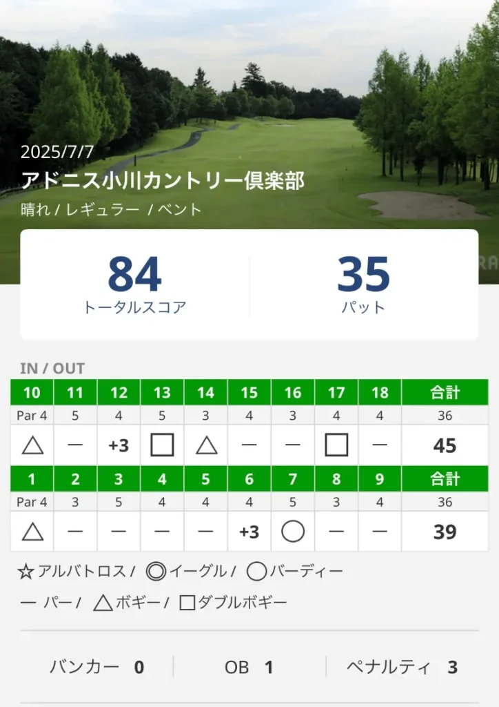 20250707アドニス小川カントリーのスコア84