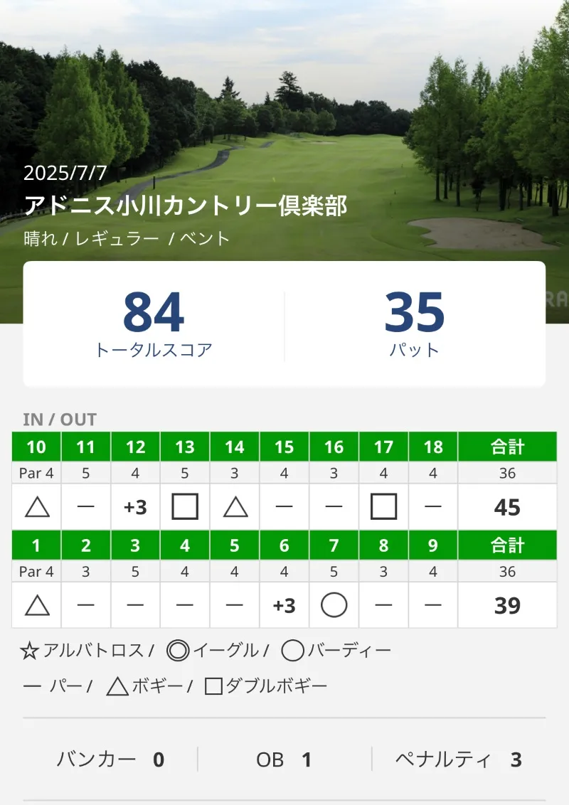 20250707アドニス小川カントリーのスコア84