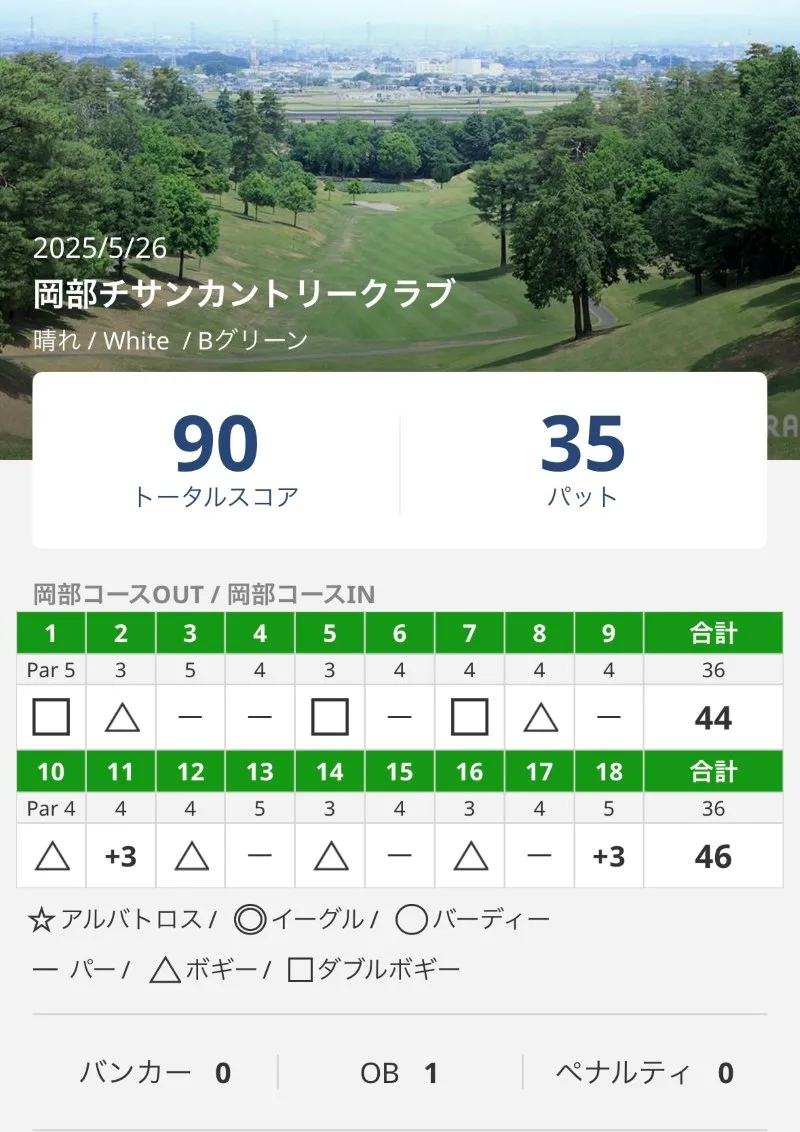 岡部チサンカントリーのスコアカード