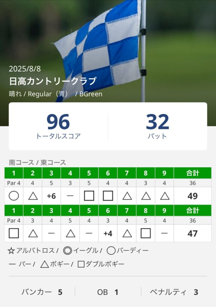日高のスコア