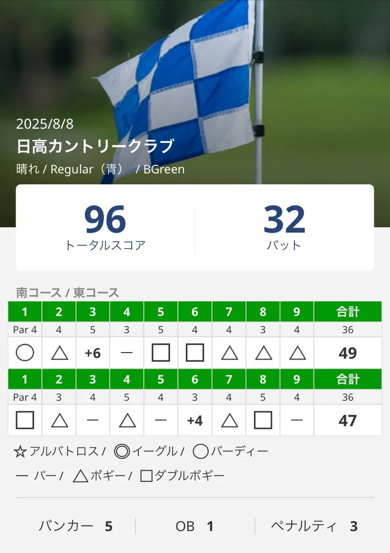 日高カントリーのスコアカード