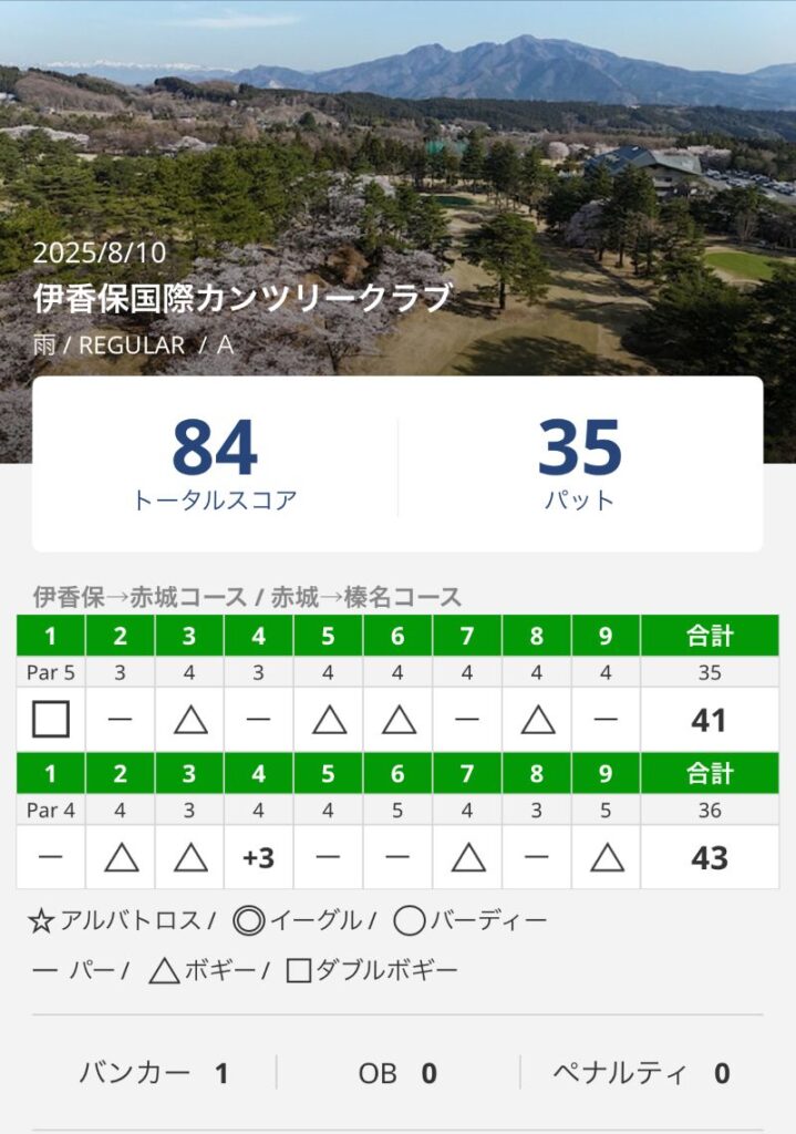 伊香保国際のスコア