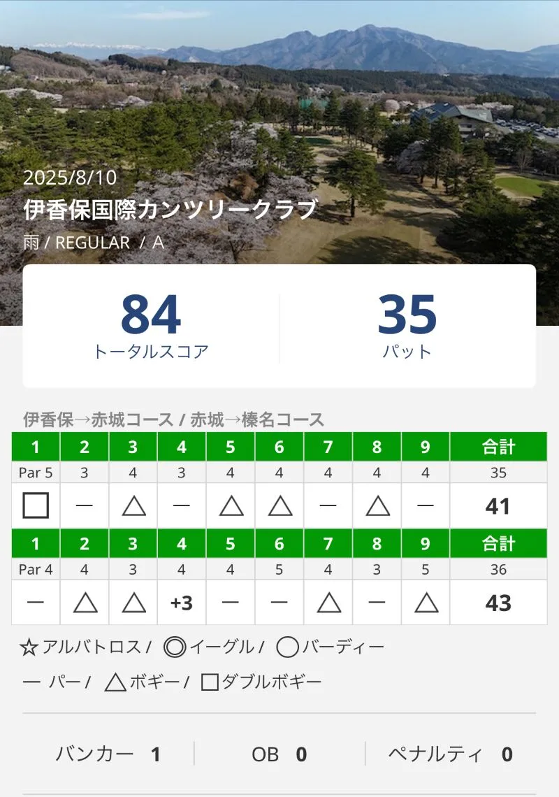 20250810伊香保国際カンツリーのスコア84