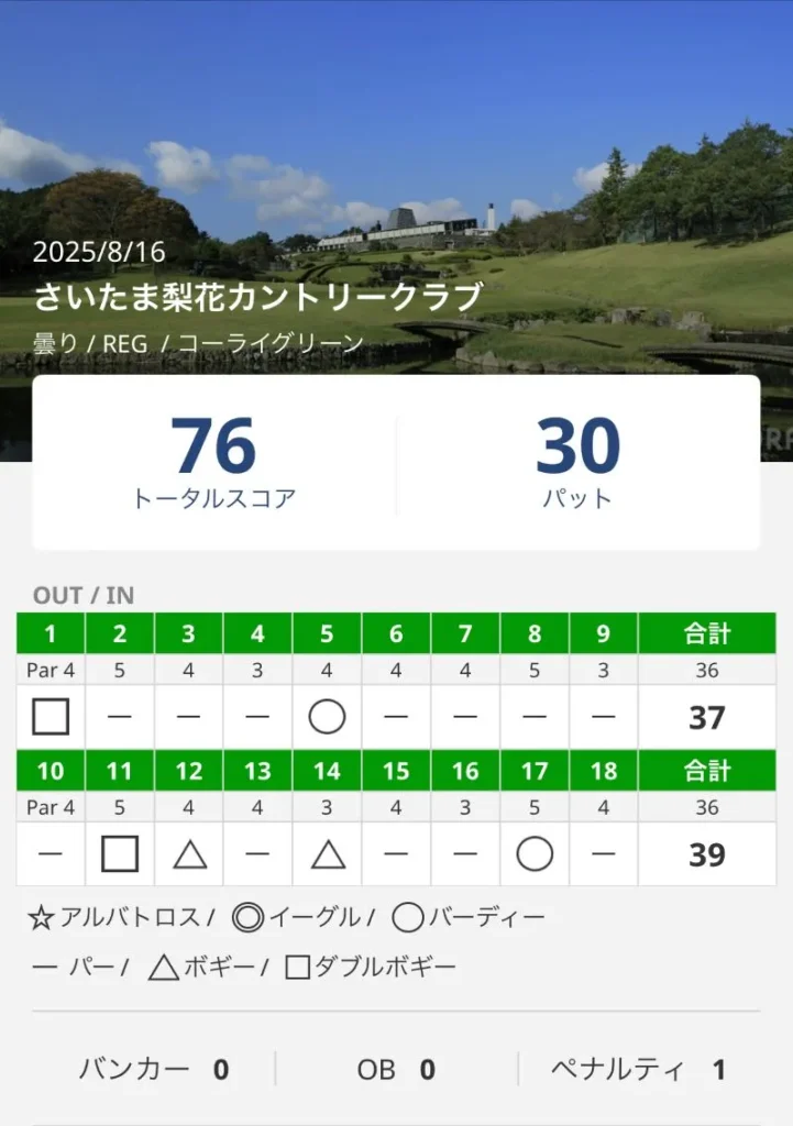 さいたま梨花スコア ベスト