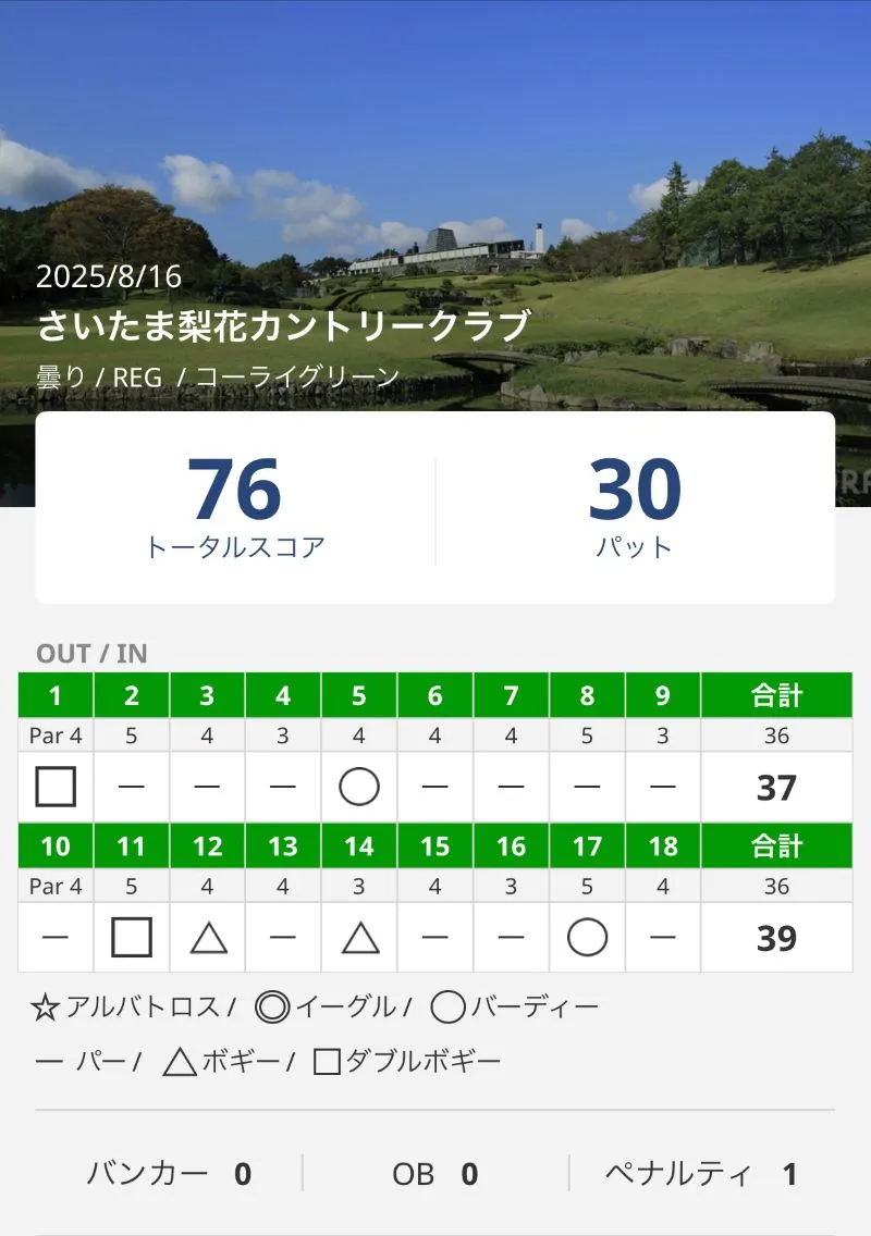 さいたま梨花でベストスコア７６