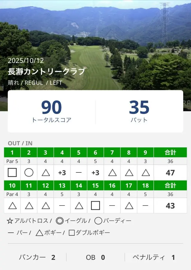 長瀞カントリーでのスコア