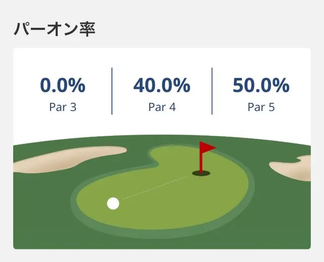 この日のパーオン率
