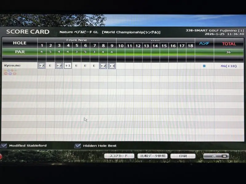 オンラインコンペのスコア