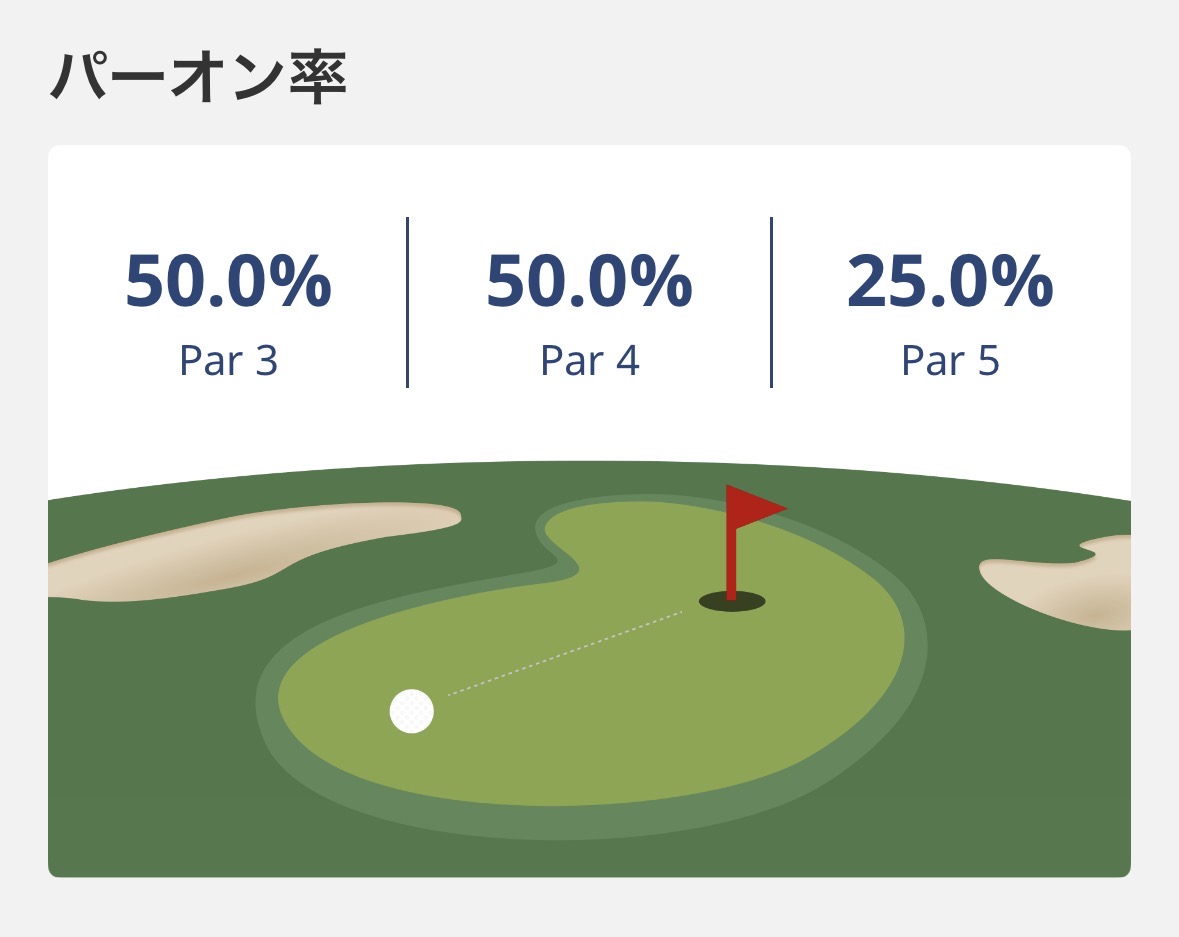 楽天ゴルフスコア