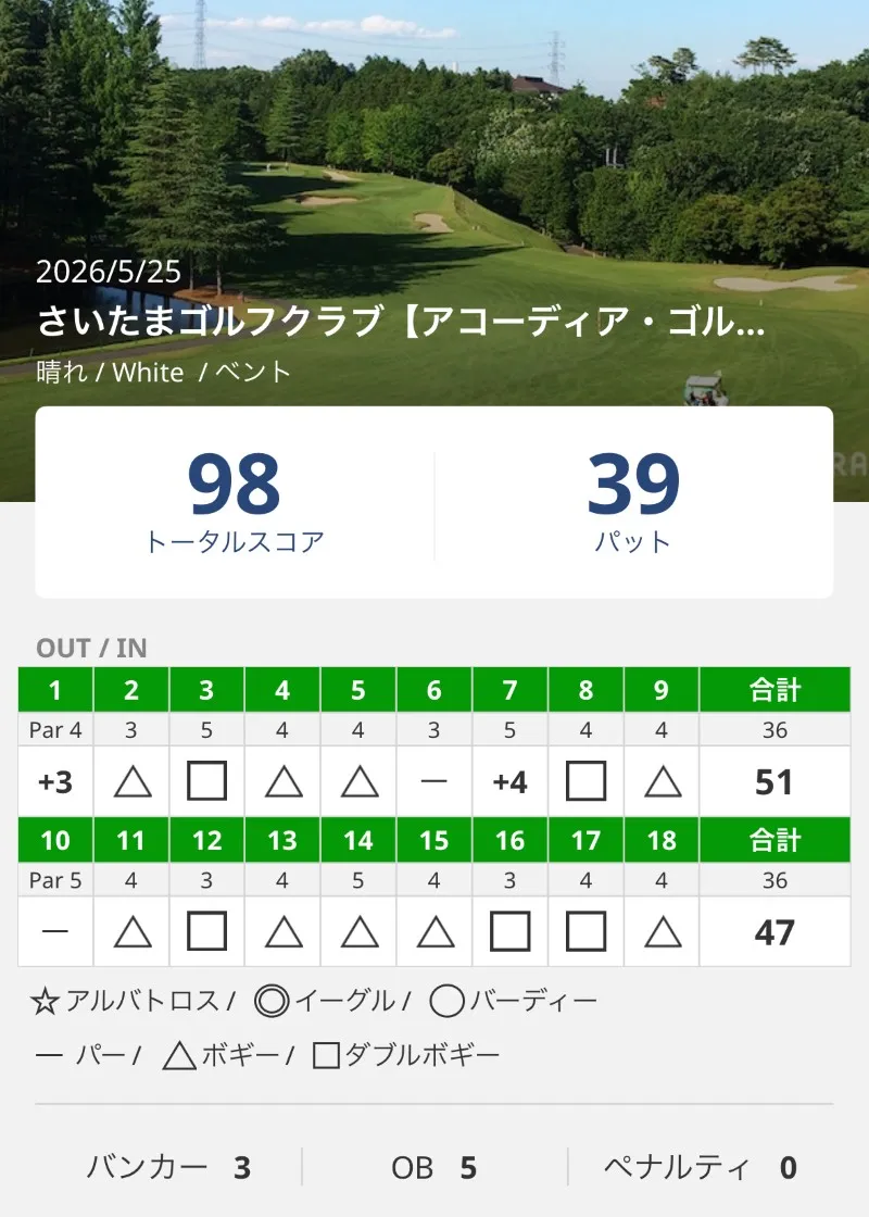 さいたまゴルフのスコア